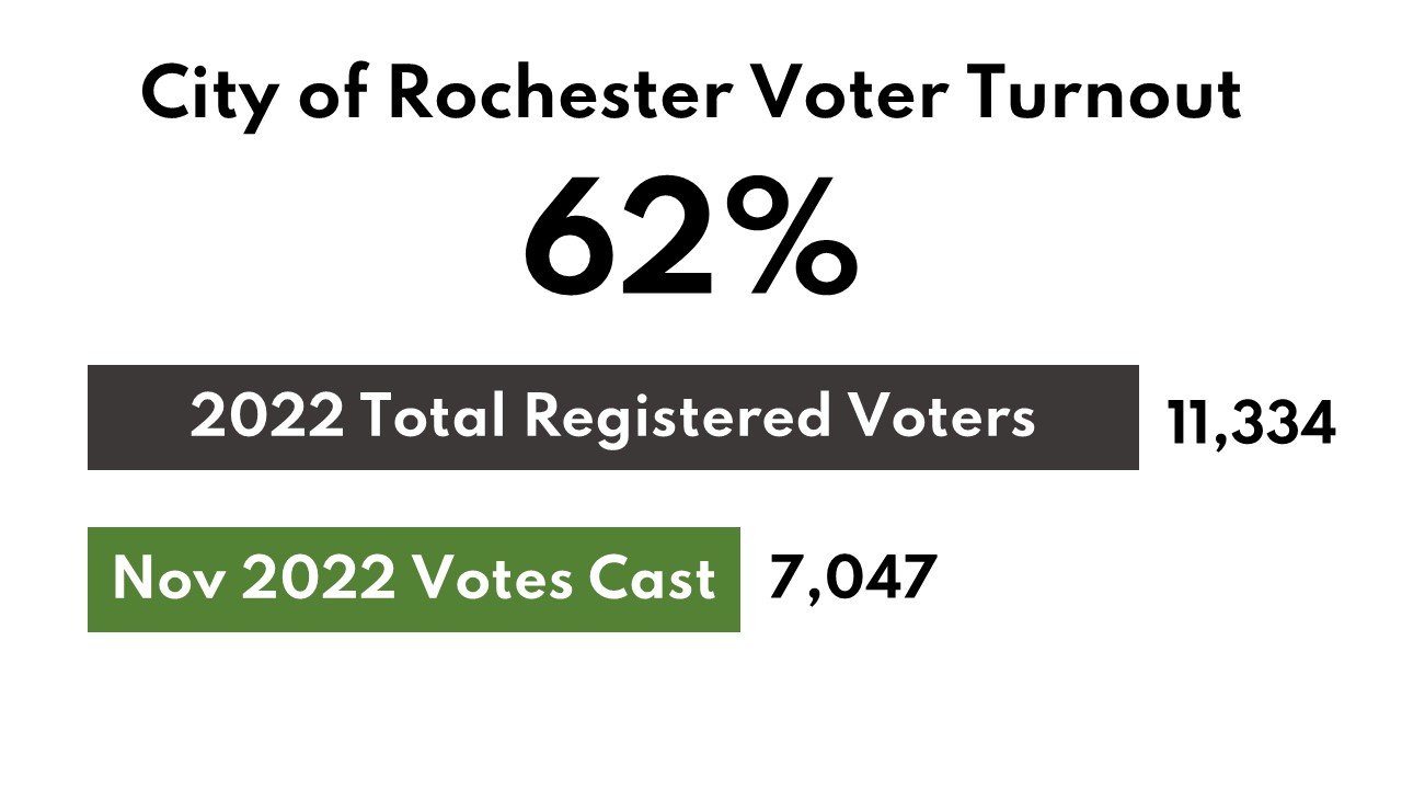 Rochester Life